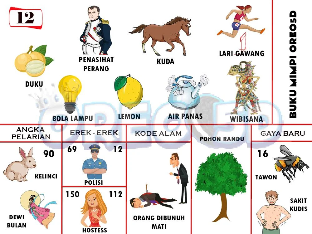 buku mimpi erek erek togel 12