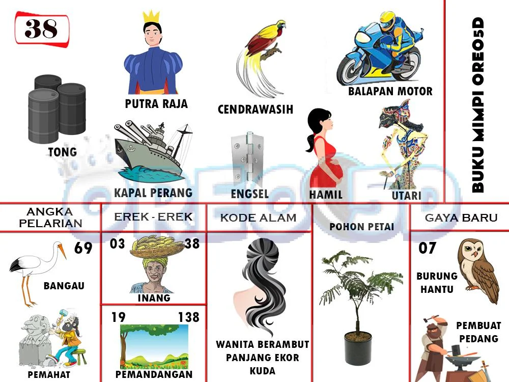 buku mimpi erek erek togel 38