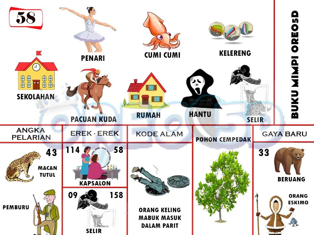 buku mimpi erek erek togel 58