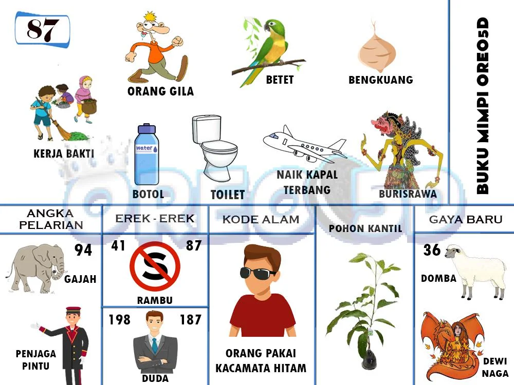 buku mimpi erek erek togel 87